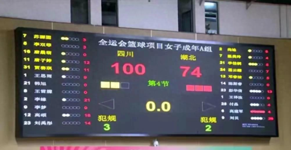 MODJk, 是当时集训, 能力和教练