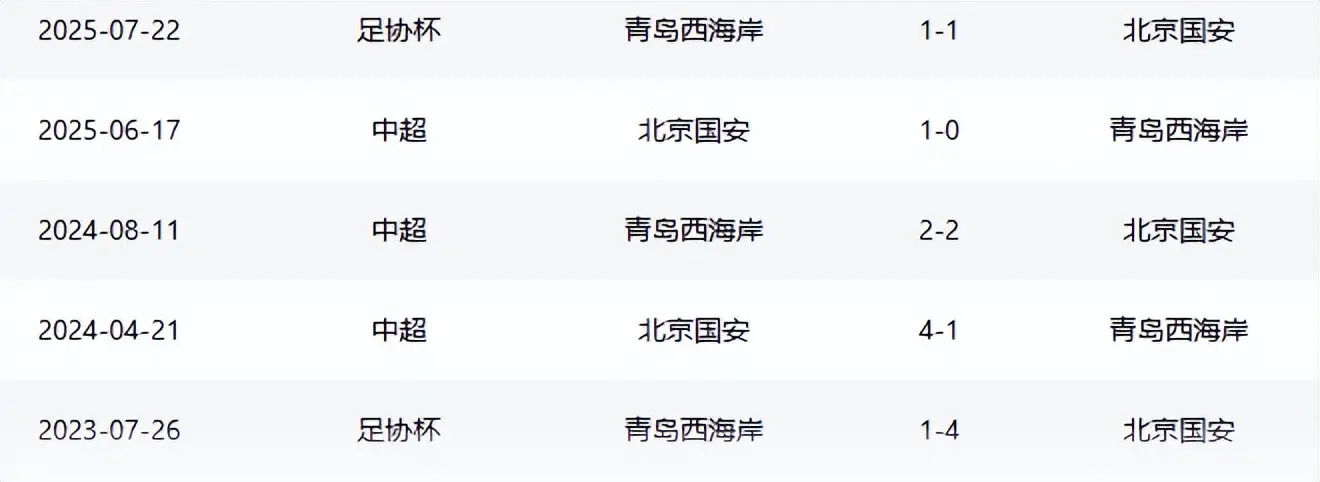 西海岸, 北京国安做 西海岸, 北京国安做