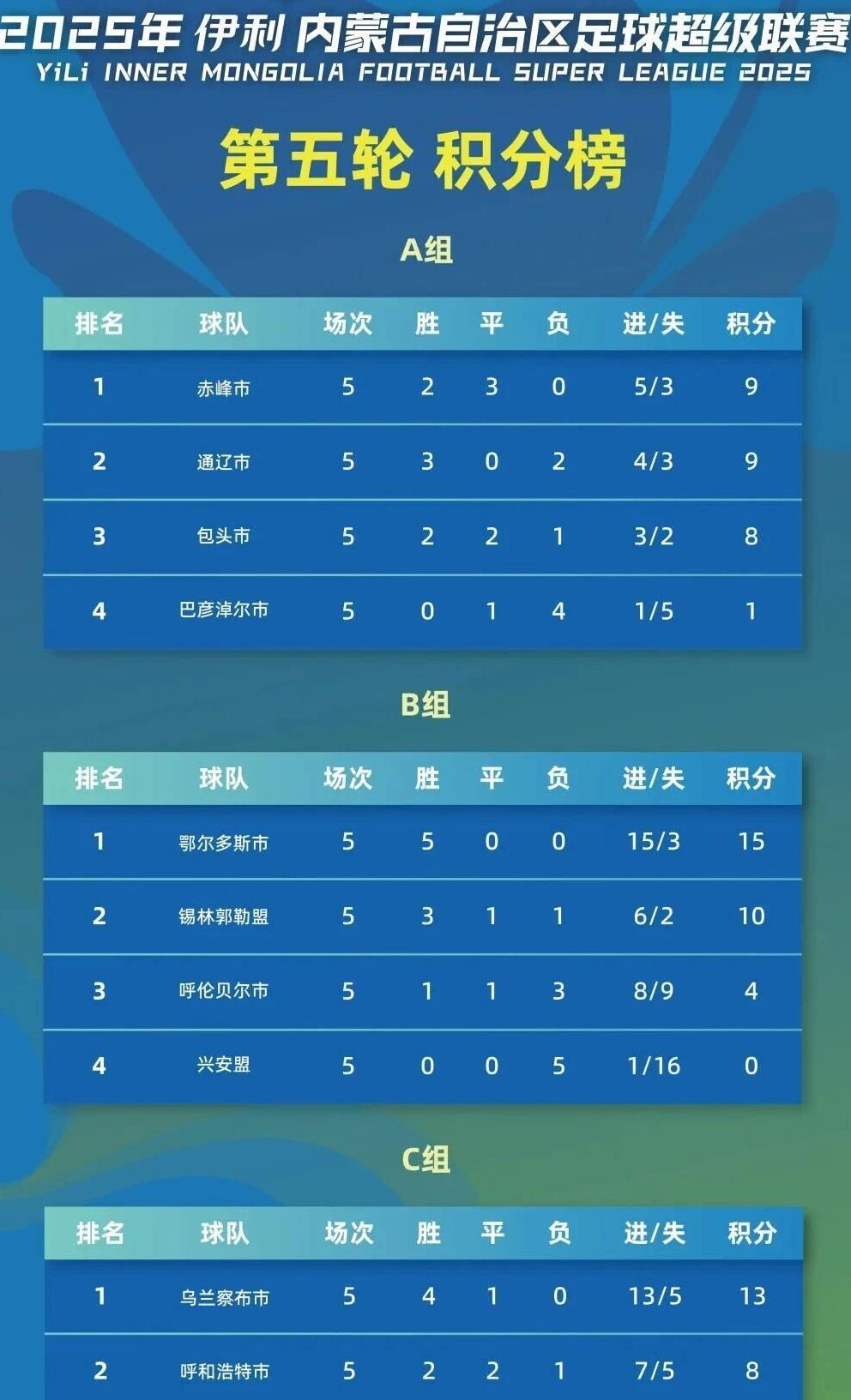 小组赛末轮, C组 小组赛末轮, C组